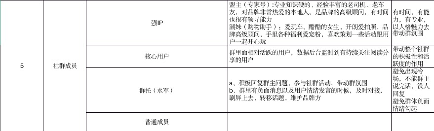 重识社群真面目——万字深度复盘，护肤私域社群的尝试与创造